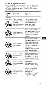 Предварительный просмотр 113 страницы Grundfos ALPHA+ 15-40 Installation And Operating Instructions Manual