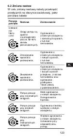 Предварительный просмотр 123 страницы Grundfos ALPHA+ 15-40 Installation And Operating Instructions Manual