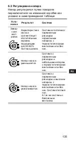 Предварительный просмотр 135 страницы Grundfos ALPHA+ 15-40 Installation And Operating Instructions Manual