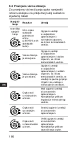 Предварительный просмотр 166 страницы Grundfos ALPHA+ 15-40 Installation And Operating Instructions Manual