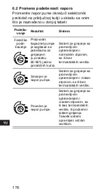 Предварительный просмотр 176 страницы Grundfos ALPHA+ 15-40 Installation And Operating Instructions Manual