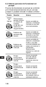 Предварительный просмотр 186 страницы Grundfos ALPHA+ 15-40 Installation And Operating Instructions Manual