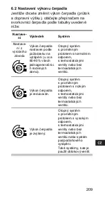 Предварительный просмотр 209 страницы Grundfos ALPHA+ 15-40 Installation And Operating Instructions Manual