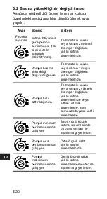 Предварительный просмотр 230 страницы Grundfos ALPHA+ 15-40 Installation And Operating Instructions Manual