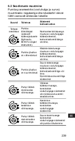 Предварительный просмотр 239 страницы Grundfos ALPHA+ 15-40 Installation And Operating Instructions Manual