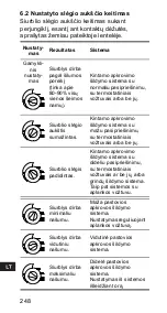 Предварительный просмотр 248 страницы Grundfos ALPHA+ 15-40 Installation And Operating Instructions Manual