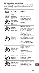 Предварительный просмотр 257 страницы Grundfos ALPHA+ 15-40 Installation And Operating Instructions Manual