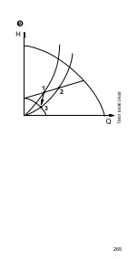 Предварительный просмотр 265 страницы Grundfos ALPHA+ 15-40 Installation And Operating Instructions Manual