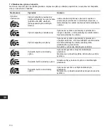 Preview for 110 page of Grundfos ALPHA Pro Installation And Operating Instructions Manual