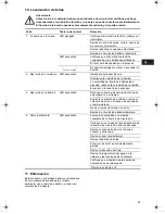 Предварительный просмотр 25 страницы Grundfos ALPHA series Installation And Operating Instructions Manual