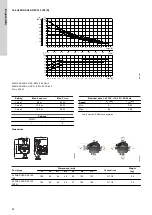 Preview for 22 page of Grundfos ALPHA SOLAR B Installation And Operating Instructions Manual