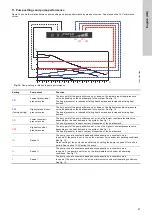 Предварительный просмотр 21 страницы Grundfos ALPHA1 15-40 Installation And Operating Instructions Manual