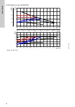 Предварительный просмотр 28 страницы Grundfos ALPHA1 15-40 Installation And Operating Instructions Manual