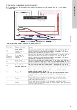 Предварительный просмотр 45 страницы Grundfos ALPHA1 15-40 Installation And Operating Instructions Manual