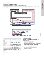 Предварительный просмотр 51 страницы Grundfos ALPHA1 15-40 Installation And Operating Instructions Manual