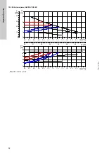 Предварительный просмотр 52 страницы Grundfos ALPHA1 15-40 Installation And Operating Instructions Manual