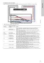 Предварительный просмотр 69 страницы Grundfos ALPHA1 15-40 Installation And Operating Instructions Manual