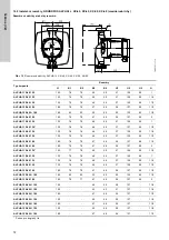 Предварительный просмотр 72 страницы Grundfos ALPHA1 15-40 Installation And Operating Instructions Manual