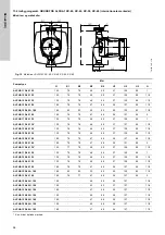 Предварительный просмотр 96 страницы Grundfos ALPHA1 15-40 Installation And Operating Instructions Manual