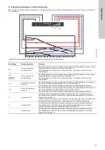 Предварительный просмотр 117 страницы Grundfos ALPHA1 15-40 Installation And Operating Instructions Manual