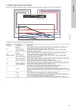 Предварительный просмотр 141 страницы Grundfos ALPHA1 15-40 Installation And Operating Instructions Manual