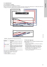 Предварительный просмотр 147 страницы Grundfos ALPHA1 15-40 Installation And Operating Instructions Manual