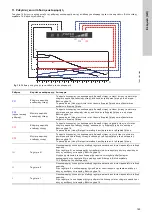 Предварительный просмотр 165 страницы Grundfos ALPHA1 15-40 Installation And Operating Instructions Manual