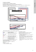 Предварительный просмотр 171 страницы Grundfos ALPHA1 15-40 Installation And Operating Instructions Manual