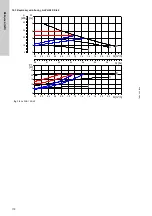 Предварительный просмотр 172 страницы Grundfos ALPHA1 15-40 Installation And Operating Instructions Manual