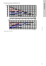 Предварительный просмотр 173 страницы Grundfos ALPHA1 15-40 Installation And Operating Instructions Manual