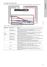 Предварительный просмотр 237 страницы Grundfos ALPHA1 15-40 Installation And Operating Instructions Manual