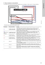 Предварительный просмотр 285 страницы Grundfos ALPHA1 15-40 Installation And Operating Instructions Manual