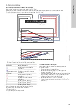 Предварительный просмотр 291 страницы Grundfos ALPHA1 15-40 Installation And Operating Instructions Manual