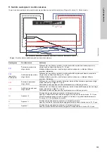 Предварительный просмотр 309 страницы Grundfos ALPHA1 15-40 Installation And Operating Instructions Manual