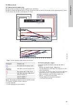 Предварительный просмотр 315 страницы Grundfos ALPHA1 15-40 Installation And Operating Instructions Manual