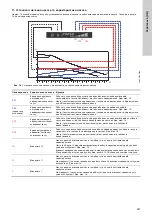 Предварительный просмотр 381 страницы Grundfos ALPHA1 15-40 Installation And Operating Instructions Manual