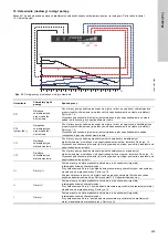 Предварительный просмотр 405 страницы Grundfos ALPHA1 15-40 Installation And Operating Instructions Manual