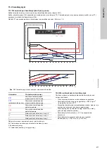 Предварительный просмотр 411 страницы Grundfos ALPHA1 15-40 Installation And Operating Instructions Manual