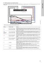 Предварительный просмотр 453 страницы Grundfos ALPHA1 15-40 Installation And Operating Instructions Manual