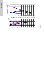Предварительный просмотр 460 страницы Grundfos ALPHA1 15-40 Installation And Operating Instructions Manual