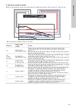 Предварительный просмотр 477 страницы Grundfos ALPHA1 15-40 Installation And Operating Instructions Manual