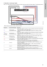 Предварительный просмотр 501 страницы Grundfos ALPHA1 15-40 Installation And Operating Instructions Manual