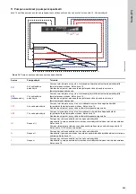 Предварительный просмотр 549 страницы Grundfos ALPHA1 15-40 Installation And Operating Instructions Manual