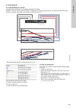 Предварительный просмотр 555 страницы Grundfos ALPHA1 15-40 Installation And Operating Instructions Manual