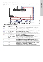 Предварительный просмотр 597 страницы Grundfos ALPHA1 15-40 Installation And Operating Instructions Manual