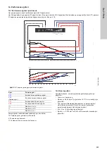 Предварительный просмотр 603 страницы Grundfos ALPHA1 15-40 Installation And Operating Instructions Manual