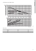 Предварительный просмотр 25 страницы Grundfos ALPHA1 L Installation And Operating Instructions Manual