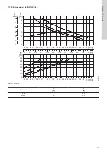Предварительный просмотр 51 страницы Grundfos ALPHA1 L Installation And Operating Instructions Manual