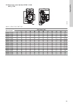 Предварительный просмотр 145 страницы Grundfos ALPHA1 L Installation And Operating Instructions Manual