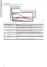 Предварительный просмотр 164 страницы Grundfos ALPHA1 L Installation And Operating Instructions Manual